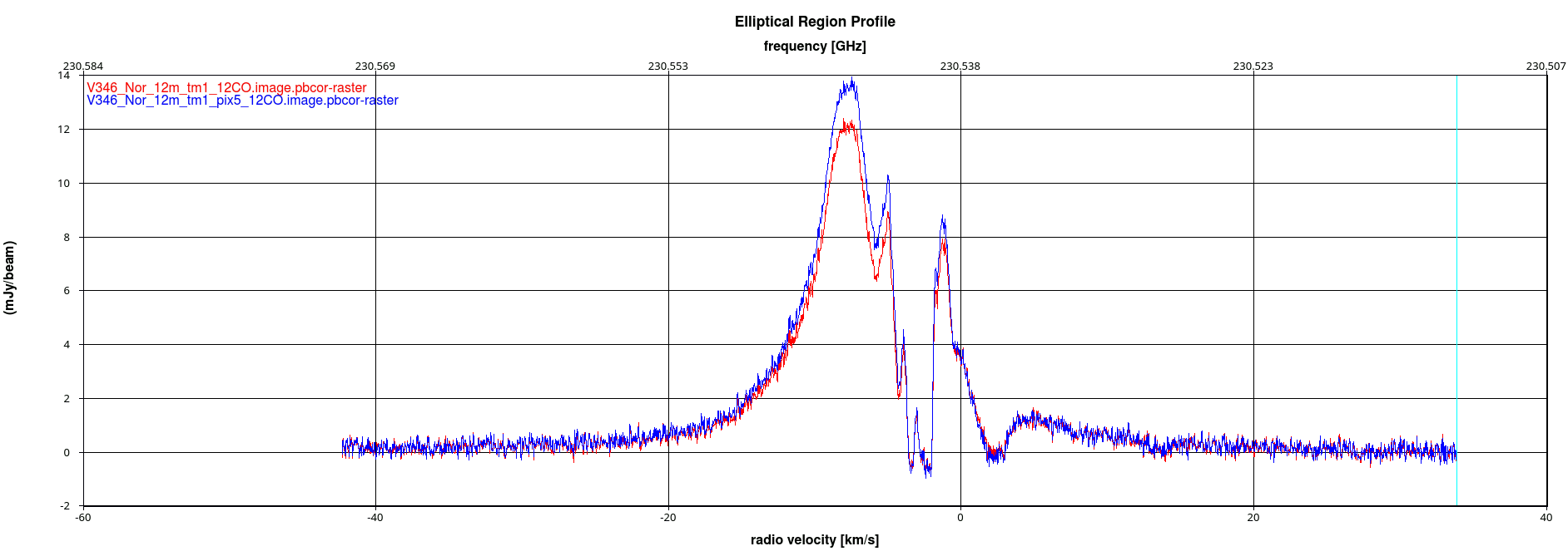 radiális sebesség grafikon